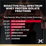 ALLMAX Nutrition - ISOFLEX - 100% Ultra-Pure Whey Protein Isolate - Birthday Cake - 2 Pound