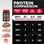 ALLMAX Nutrition - ISOFLEX Whey Protein Powder, Whey Protein Isolate, 27g Protein, Pineapple Coconut, 2 Pound