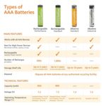 Amazon Basics 36 Pack AAA High-Performance Alkaline Batteries, 10-Year Shelf Life, Easy to Open Value Pack