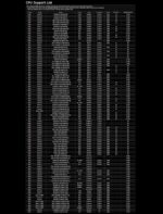 ASRock A520M-HDV Supports AMD AM4 Socket Ryzen™ 3000, 4000 G-Series and 5000 and 5000 G-Series Desktop Processors Motherboard, 32 GB Memory Storage