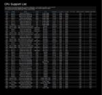 ASRock B850M-X R2.0 Micro-ATX AM5 Motherboard, AMD Ryzen 9000/8000/7000 Support, DDR5 8200+ OC, PCIe 5.0, 2.5G LAN, 6+1+1 Power Phase, BIOS Flashback