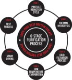 Carnivor - Bioengineered Beef Protein Isolate | 23g Beef Protein Isolate | 100% Fat, Lactose, Sugar, & Gluten Free | 56 Servings, 4LB (Chocolate)