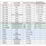 Eletronic Water Pressure Controller Switch Digital Air Pump Compressor(DPC-606HME)