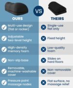 Everlasting Comfort Memory Foam Foot Rest Under Desk at Work with Pressure Point Nodes - Ergonomic Footrest for Home and Office Accessory for Foot Support Gaming Accessories,...