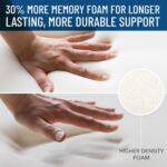 Everlasting Comfort Memory Foam Seat Cushion - Office Chair Cushion for Work, Travel, Car Support Pillow for Driving - Coussin Chaise for Sitting, Portable Lumbar Seat for...