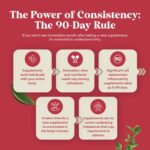 Extra Strength Pomegranate Extract Capsules - Pomegranate Supplement with Superfood Antioxidants & Ellagic Acid - Non-GMO Nitric Oxide Supplement with 5:1 Extract Equivalent to...