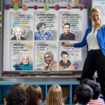 Famous Scientists Educational Posters – STEM Classroom Decor for Middle School – Science Learning Posters for Classroom Wall – Inspirational Science Classroom Must-Haves & Supplies