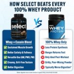 PEScience Select Protein Powder – Chocolate Peanut Butter Cup, 55 Serving, Whey & Casein Blend for Muscle Growth & Recovery, Low Carb, Low Fat, Gluten-Free, Best Tasting, for...