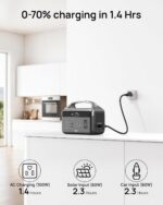 Portable Power Station 300W (600W Surge), 192Wh (60,000mAh) Solar Generator, LiFeP04 Battery with AC Outlets, 5.7LB Power Bank for Camping, Traveling, Home & Emergency (Solar...