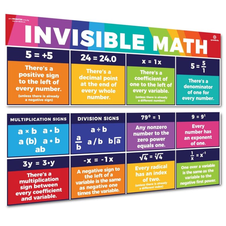Sproutbrite Educational Math Posters Invisible Mathematics Classroom Banner Decorations for Teachers - Banners Bulletin Board and Wall Decor for Elementary and Middle School...