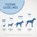 Caledon Farms Beef Tendersticks 3.9oz/110G Dog Treats