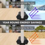 Everlasting Comfort 2 Sided Under Door Draft Stopper for Bottom of Doors - Quick Install, Keeps Heat in & Cold Air Out - Sound Proofing Strip Gap Filler, Noise Blocker -Fits...