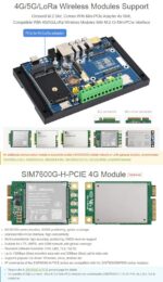 Waveshare Industrial IoT Expansion Module Designed for Raspberry Pi Compute Module 4
